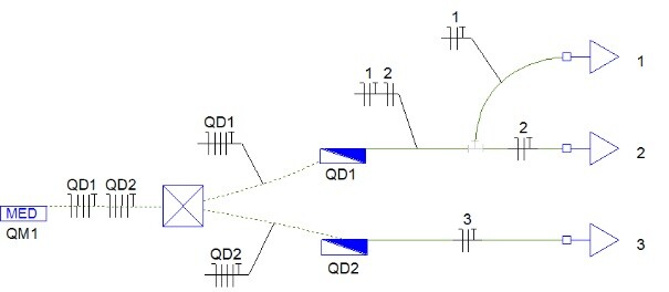 2 - Opção