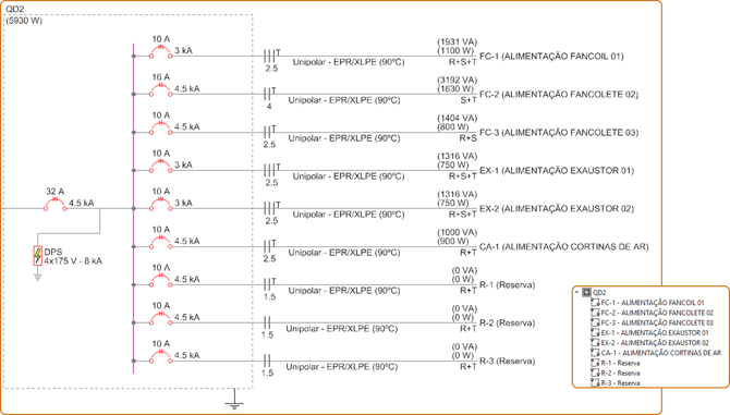 diagrama ordenado