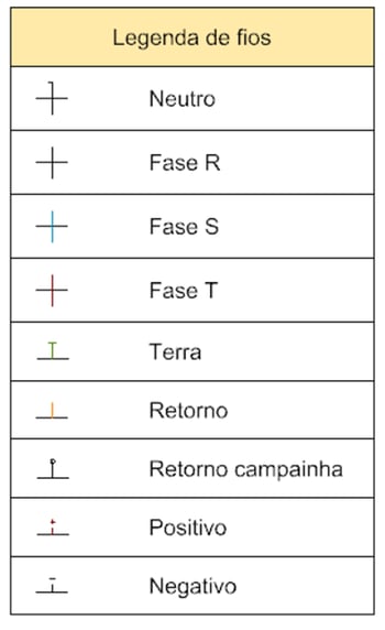 legenda fios