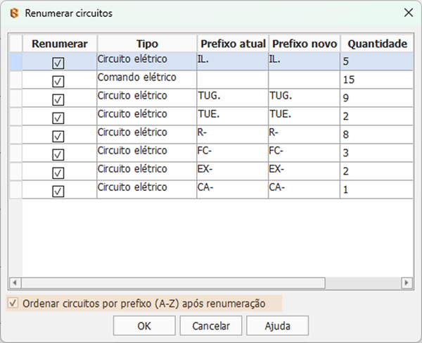 renumerar circuitos
