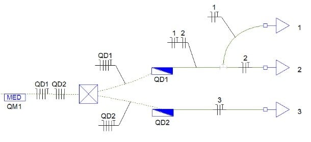 3 - Opção