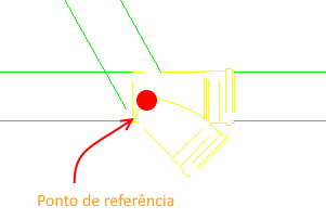 Ponto de referência para rotação