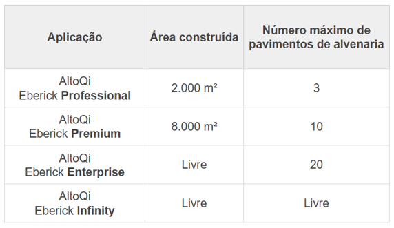 aplicação alvenaria
