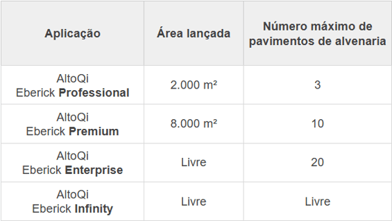 aplicacoes-alvenaria