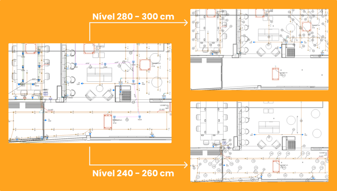 niveis intermediários