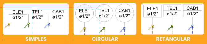 novos estilos de linha de chamada