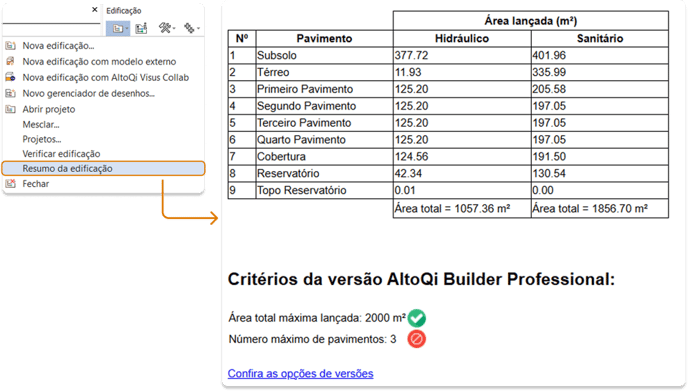 resumo edificacao