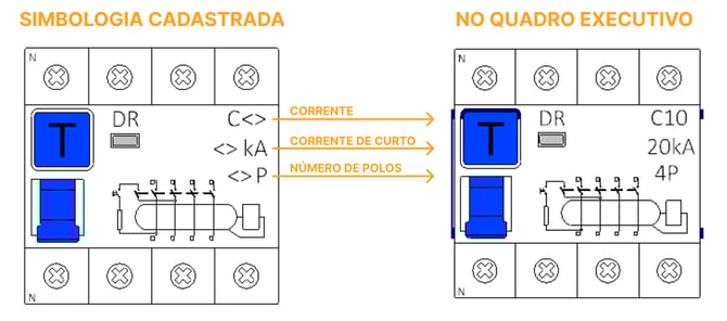 SIMBOLOGIA CADASTRADA 
NO QUADRO EXECUTIVO 
N 
N 
X 
T 
DR 
C<> 
CORRENTE 
T 
DR 
C10 
<> 
KA 
CORRENTE DE CURTO 
20kA 
> P 
NÚMERO DE POLOS 
9 9 
4P 
25, 
2 
25 
25 
25 
2 
N 